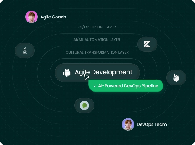 XNOR Group Tech Consulting Agile, DevOps & AI Transformation