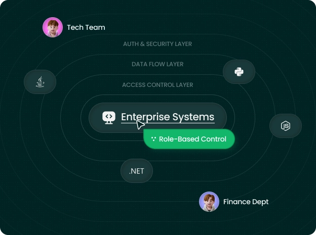 XNOR Group Tech Consulting Back-End Development Services